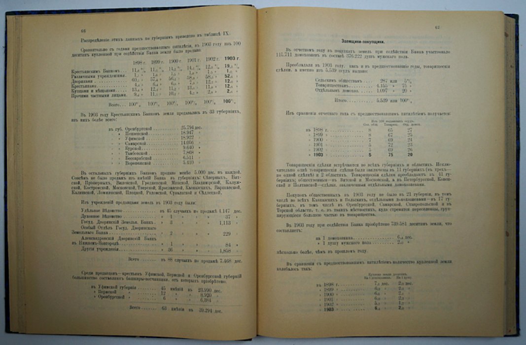 Отчет Крестьянского поземельного банка за 1903 год (XXI отчетный год)