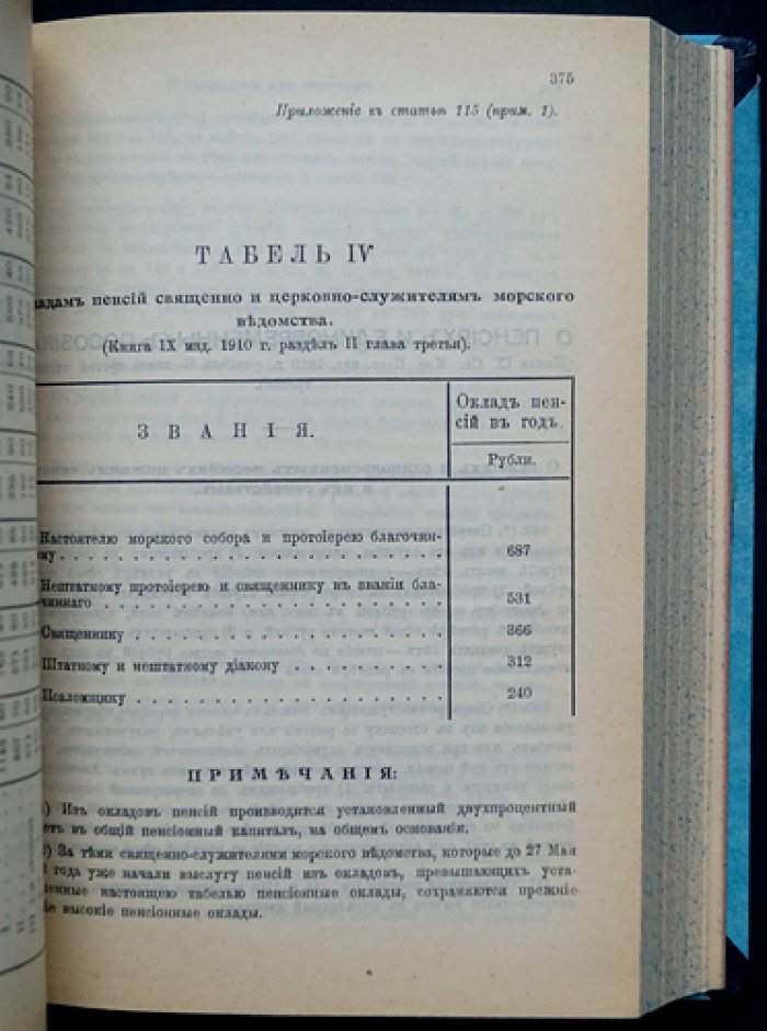Памятная книжка Морского ведомства (на 1913–1914 годы): списки флота, статистика и правила