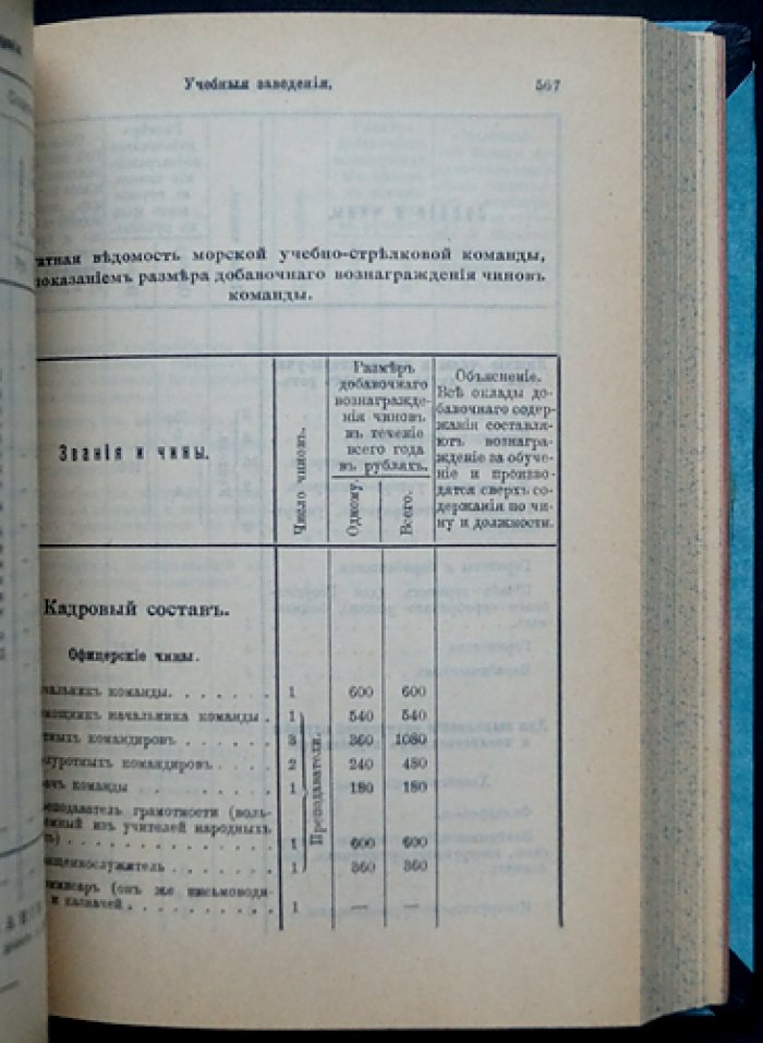 Памятная книжка Морского ведомства (на 1913–1914 годы): списки флота, статистика и правила