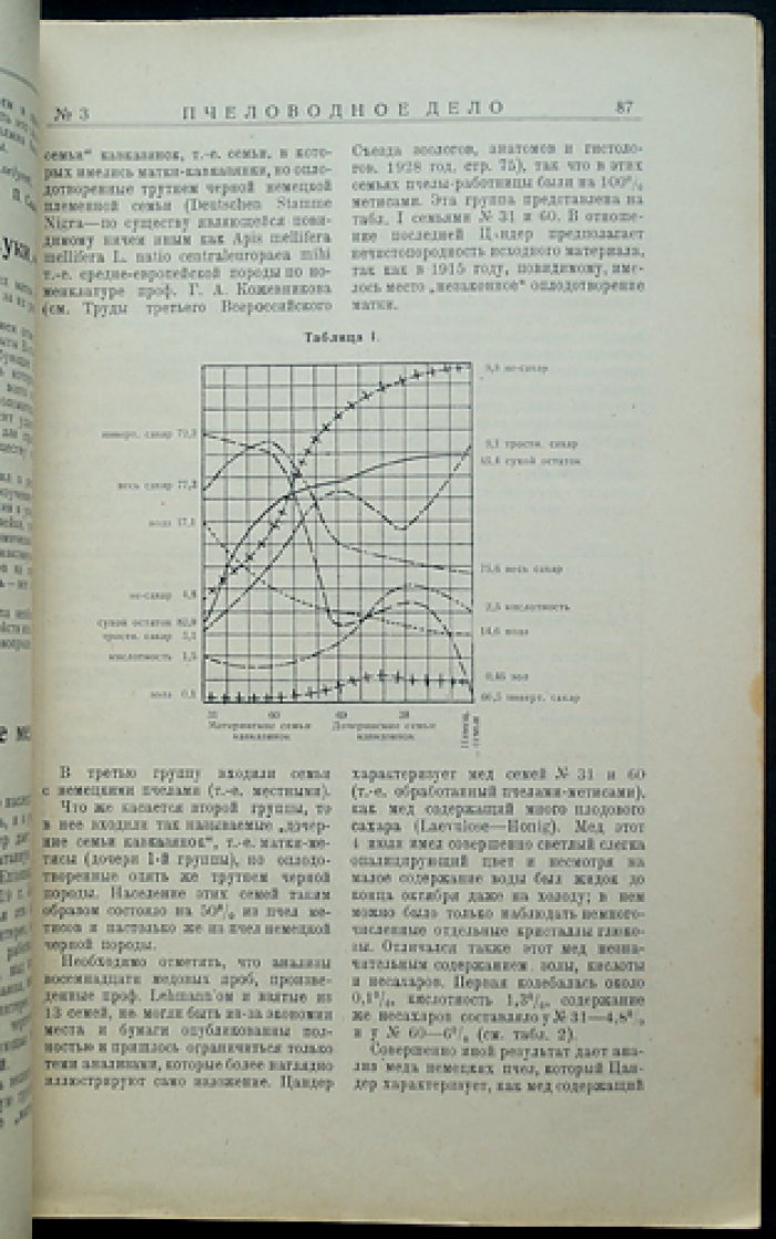 Пчеловодное дело. 1929 год. Годовой комплект журнала Измайловской опытной пасеки (№1–12)