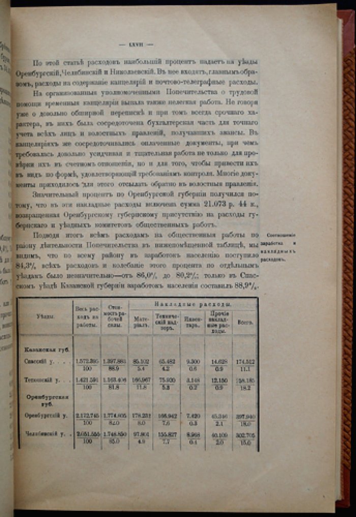 Общественные работы 1911–1912 гг. Отчет о трудовой помощи Комитета Попечительства (В.Д. Евреинов)