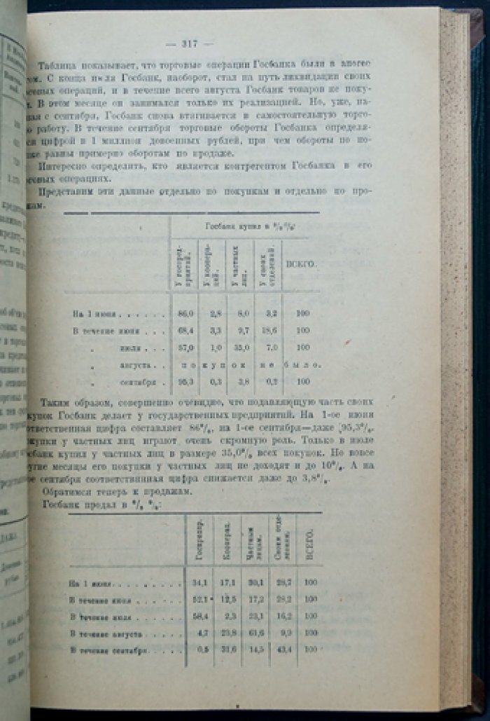 Итоги Новой экономической политики (НЭП) 1921–1922 гг.: комплект выпусков I–V