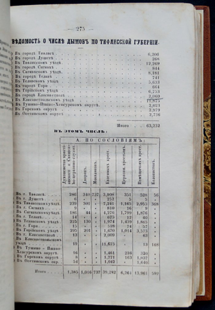 Кавказский календарь на 1855 год (10-й год): историко-географические и статистические сведения о крае