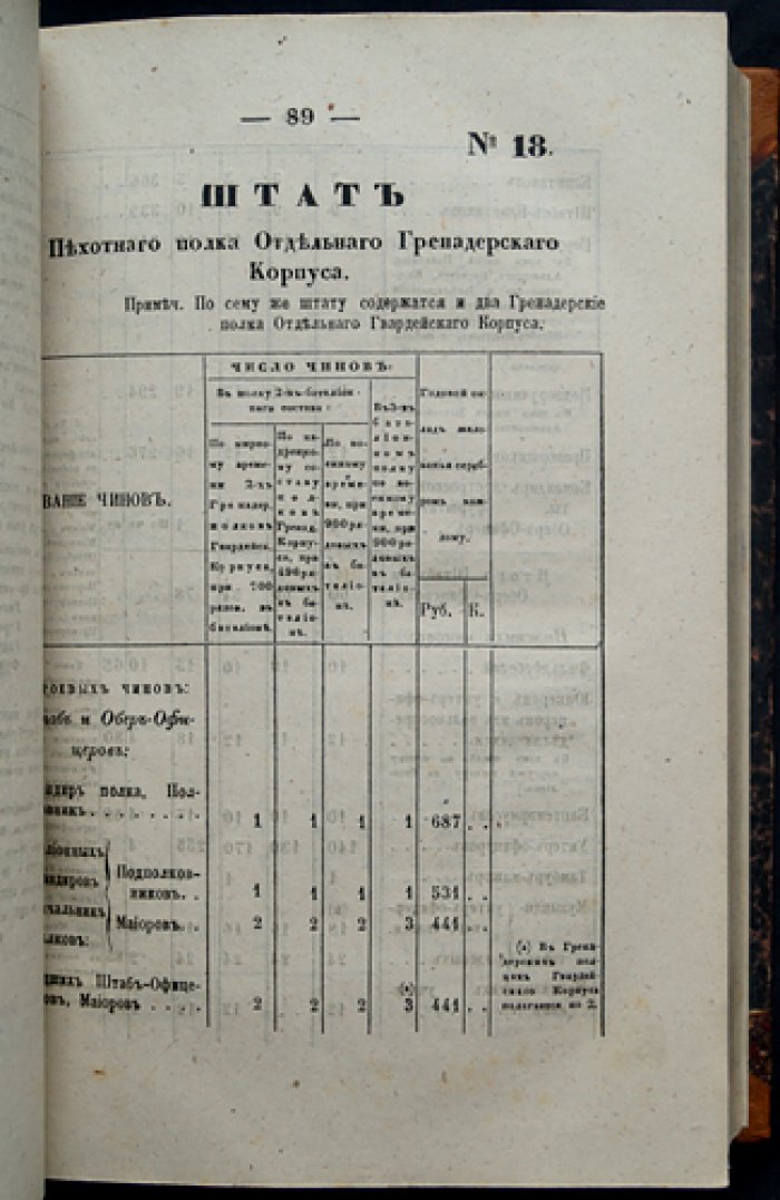 Сборник штатов частей Военно-сухопутного ведомства. Часть 1: Штаты по инспекторской части (СПб, 1864)