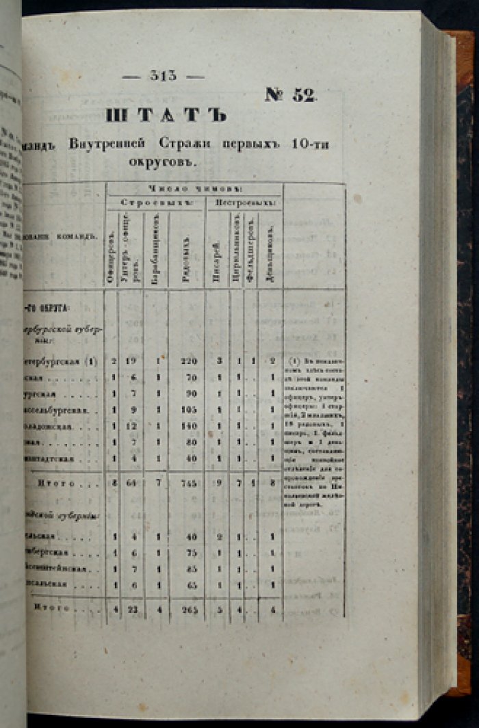 Сборник штатов частей Военно-сухопутного ведомства. Часть 1: Штаты по инспекторской части (СПб, 1864)