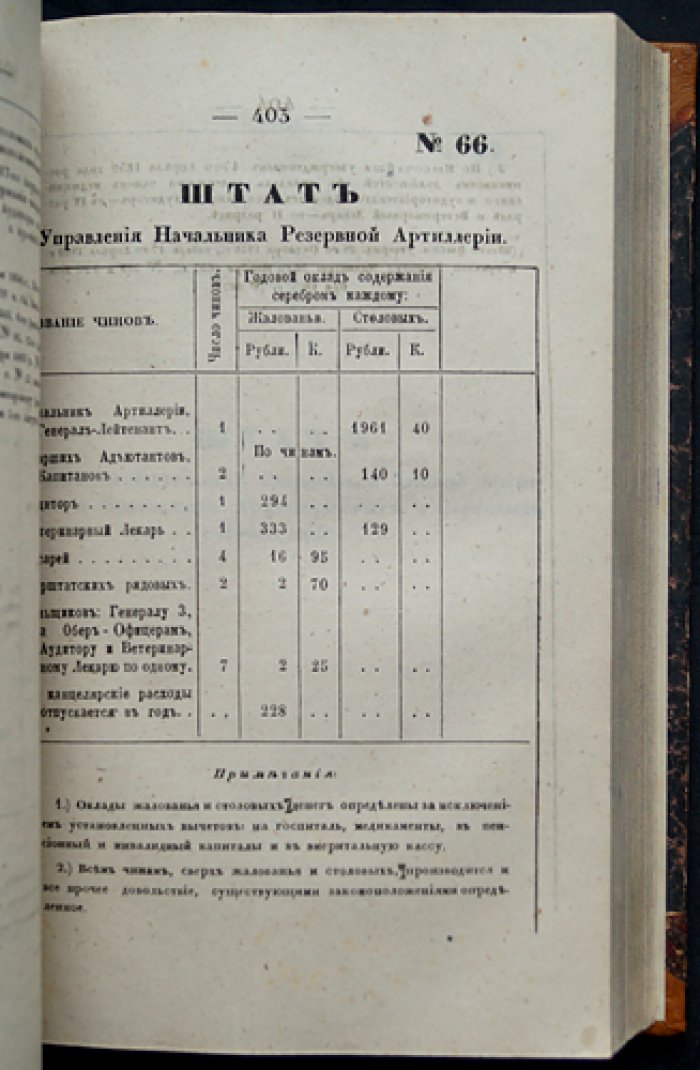 Сборник штатов частей Военно-сухопутного ведомства. Часть 1: Штаты по инспекторской части (СПб, 1864)