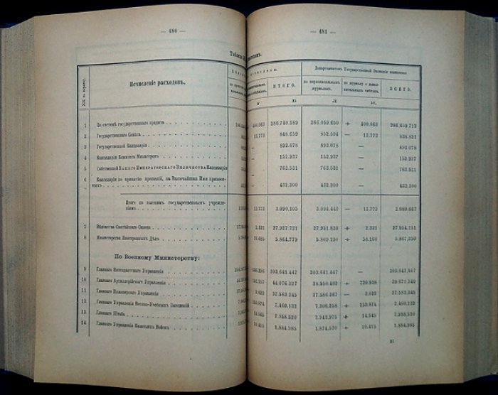 Отчет по делопроизводству Государственного Совета за сессию 1901–1902 гг. (официальное издание)
