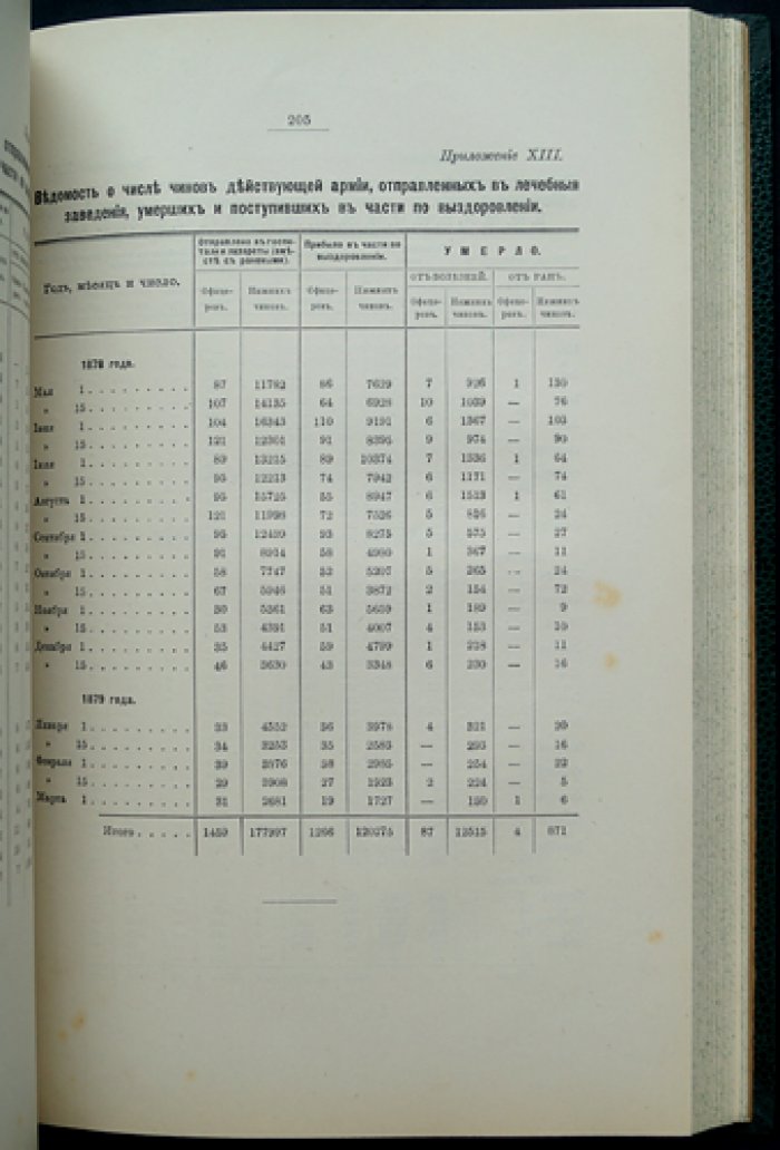 Сборник материалов о русско-турецкой войне 1877–1878 гг. на Балканском полуострове (Выпуск I: Отчет полевого штаба)