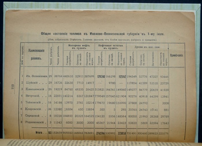 История образования Иваново-Вознесенской губернии. Сборник статей и материалов (выпуск 1, единственный, 1918)