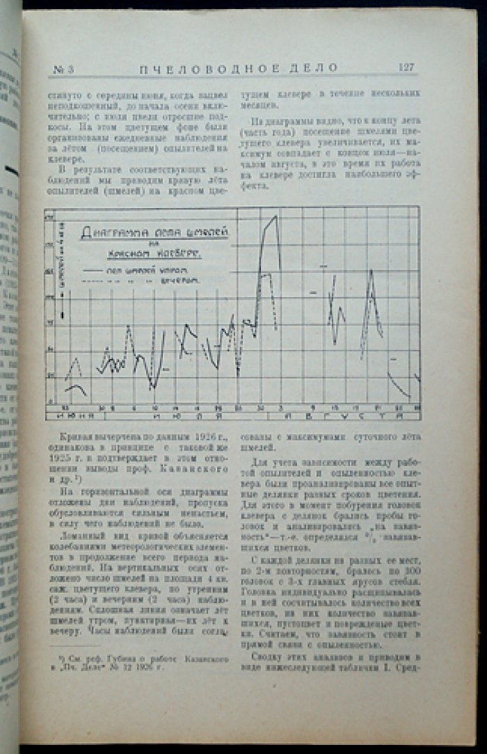 «Пчеловодное дело». Годовой комплект журнала №1–12, 1927
