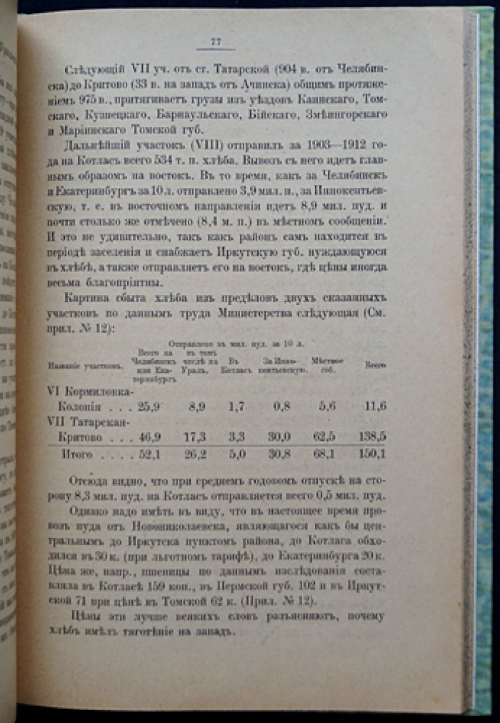 «Линия Обь — Котлас: Экономическая записка» (проект железной дороги Обь — Котлас/Обь — Мурманская, 1916)