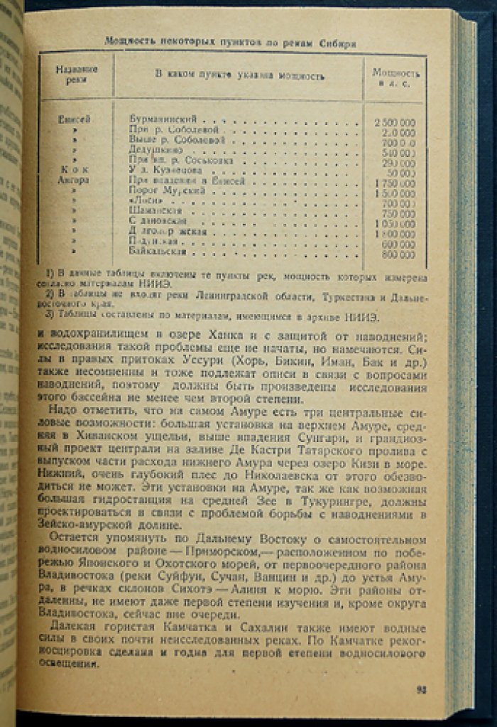 Проблемы Генплана электрификации СССР (2-е издание, 1932 г.)