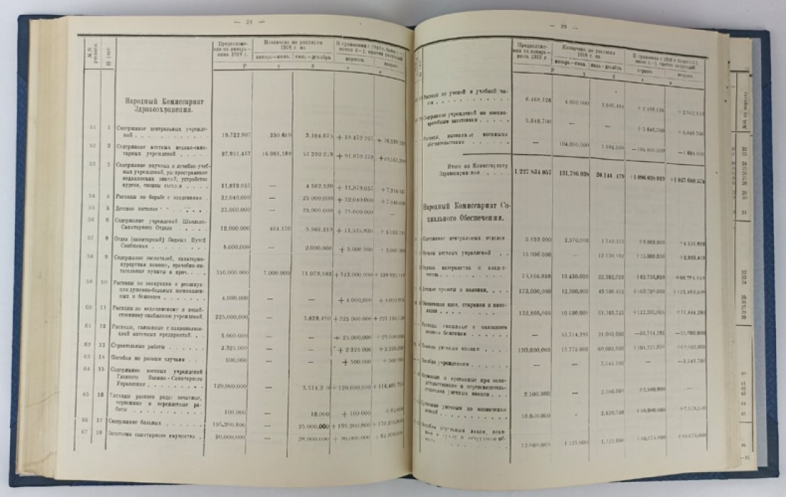 Роспись общегосударственных доходов и расходов РСФСР на январь–июнь 1919 года: с объяснительной запиской Наркомфина