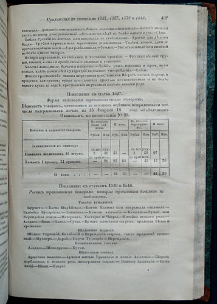 Свод уставов казенного управления. Часть II. Таможенное управление: уставы европейской и азиатской торговли