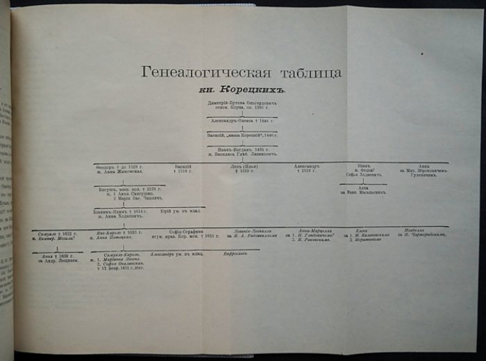 Западно-русские дворянские фамилии, отпавшие от православия (конец XVI–XVII вв.): генеалогический выпуск 1912 года