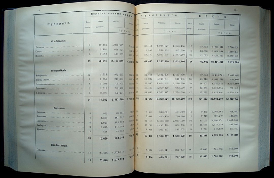 Отчет Государственного дворянского земельного банка за 1909 год (издание 1910)