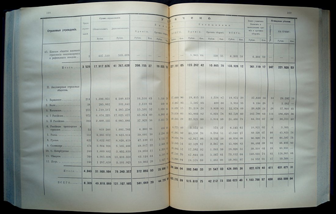 Отчет Государственного дворянского земельного банка за 1909 год (издание 1910)