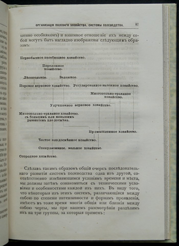 Организация полевого хозяйства: системы земледелия и севообороты (в 2 частях)