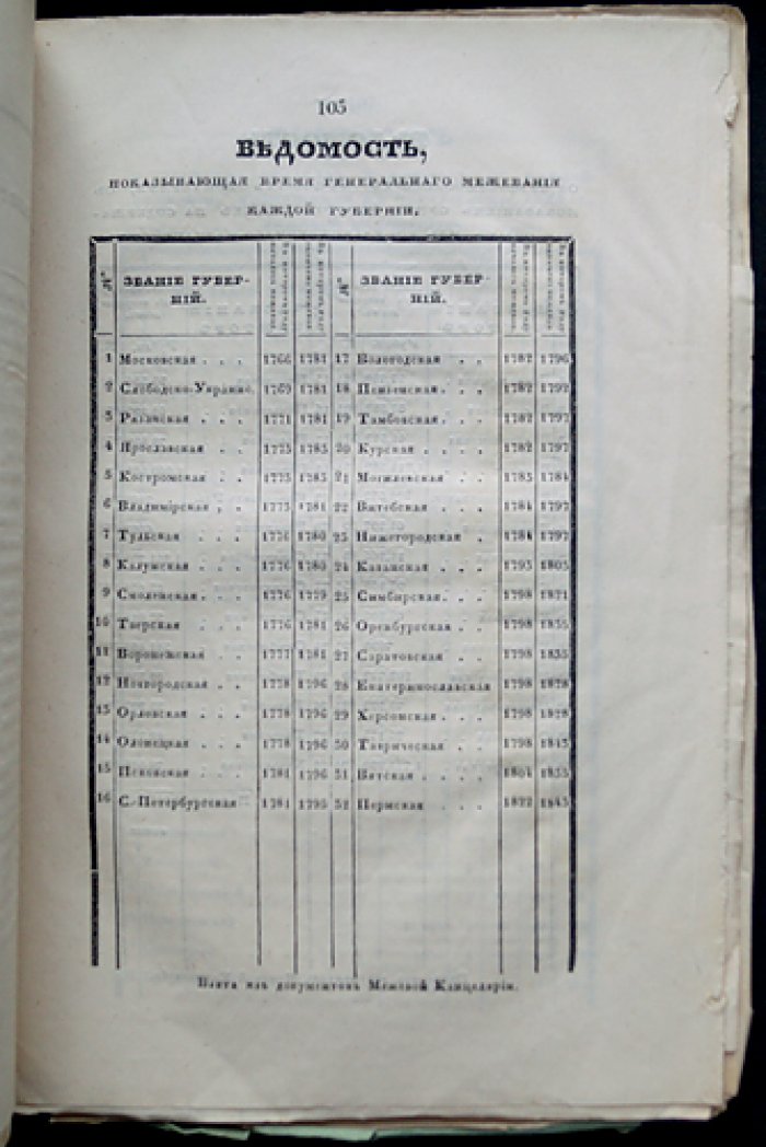 Межевание земель в России: историческое исследование Петра Ивановича Иванова