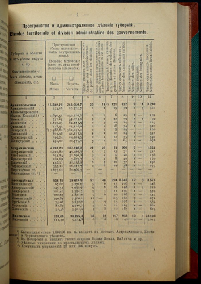Ежегодник России за 1909 год (6-й выпуск, 1910). Официальный статистический справочник МВД