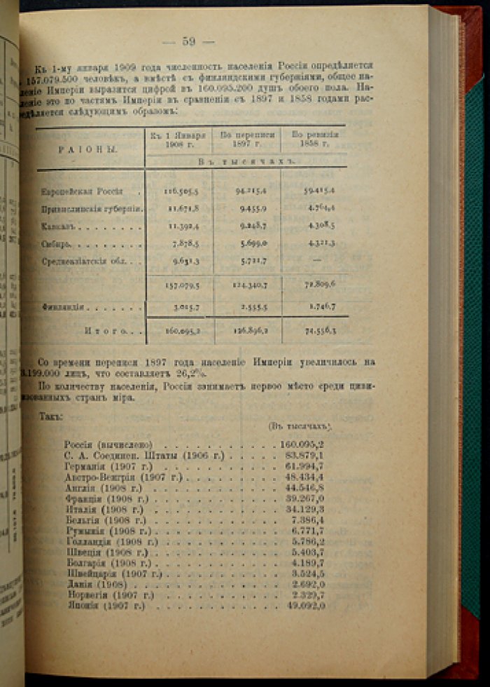 Ежегодник России за 1909 год (6-й выпуск, 1910). Официальный статистический справочник МВД