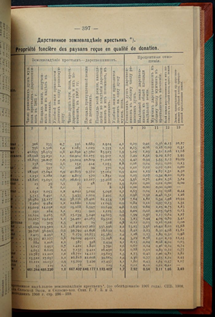 Ежегодник России за 1909 год (6-й выпуск, 1910). Официальный статистический справочник МВД