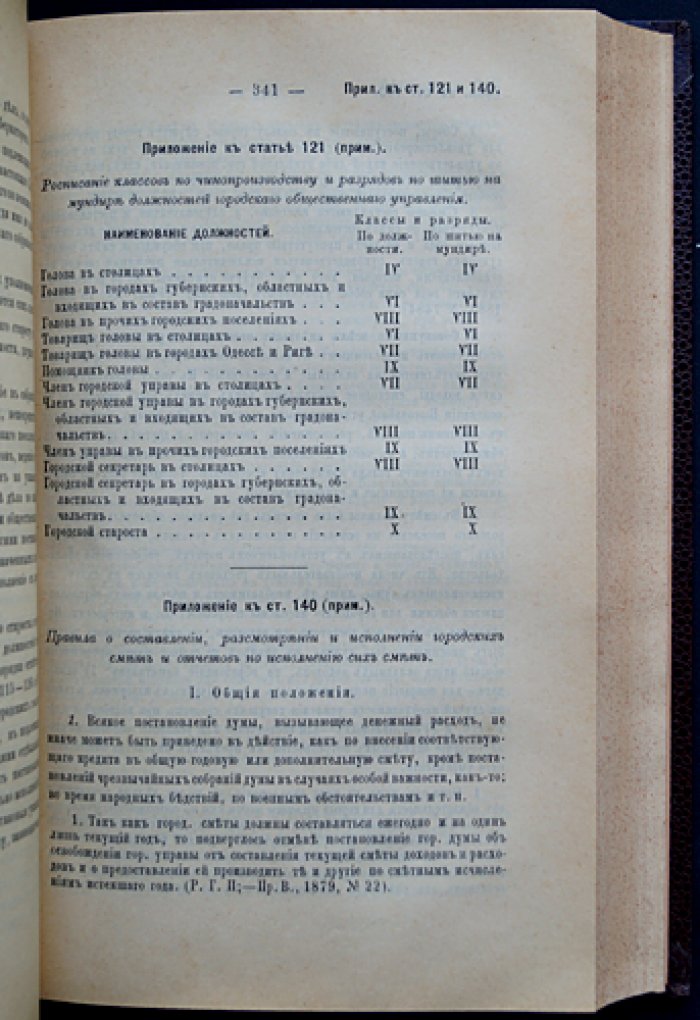 Городовое положение 11 июня 1892 года: узаконения, судебные и правительственные разъяснения (издание М.И. Мыш)
