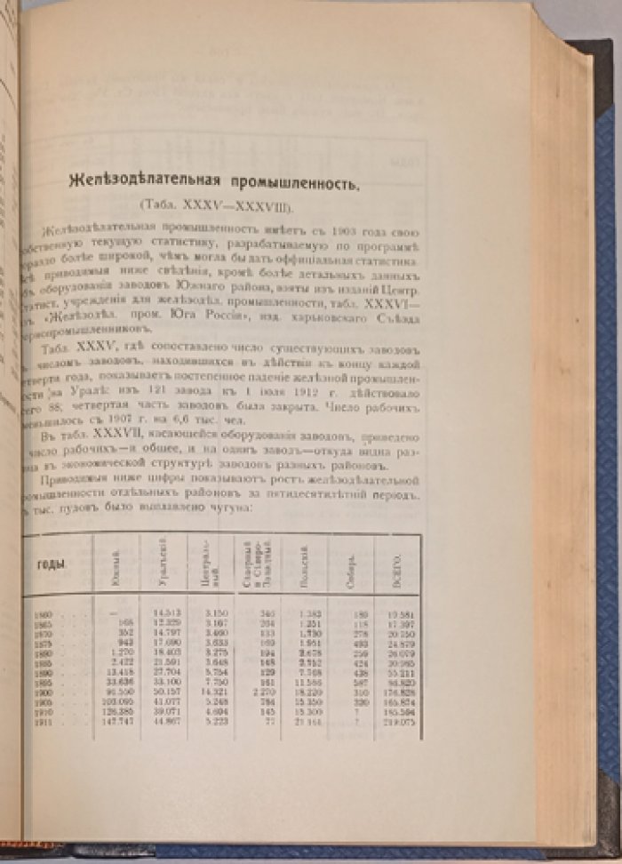 Статистический ежегодник Российской Империи за 1913 год (народное хозяйство, финансы, торговля и транспорт)