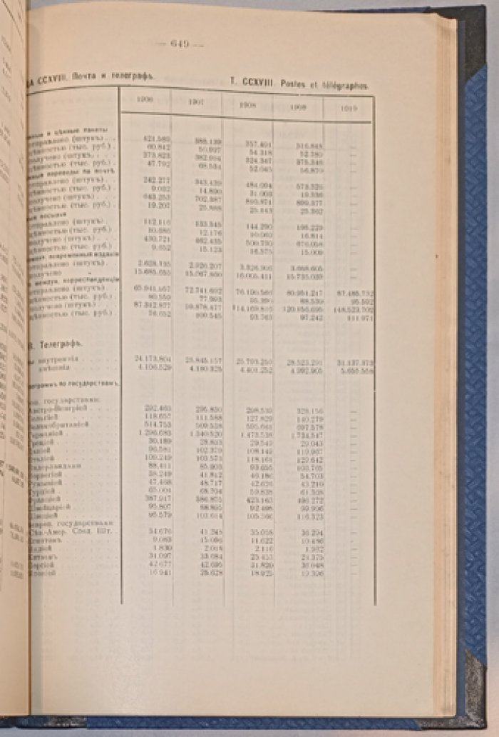 Статистический ежегодник Российской Империи за 1913 год (народное хозяйство, финансы, торговля и транспорт)
