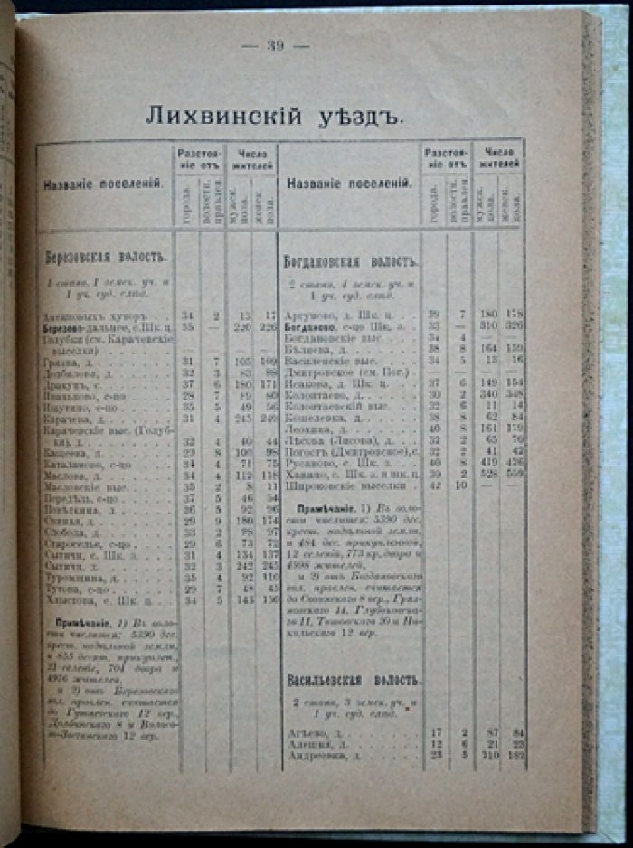 Список населенных мест Калужской губернии: уезды и волости, расстояния, население (3-е издание, 1903)