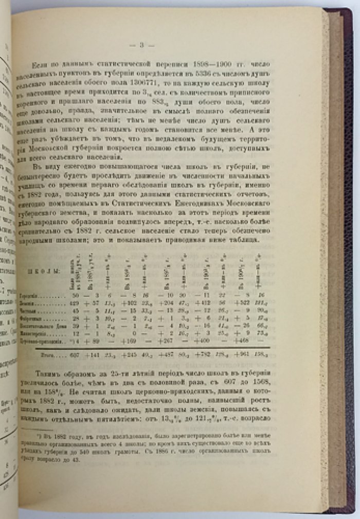 Статистический ежегодник Московской губернии за 1907 год в двух частях (в одном переплёте). Москва, 1908