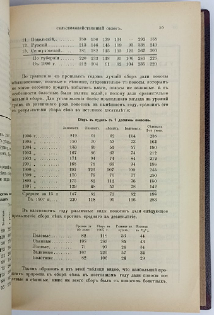 Статистический ежегодник Московской губернии за 1907 год в двух частях (в одном переплёте). Москва, 1908
