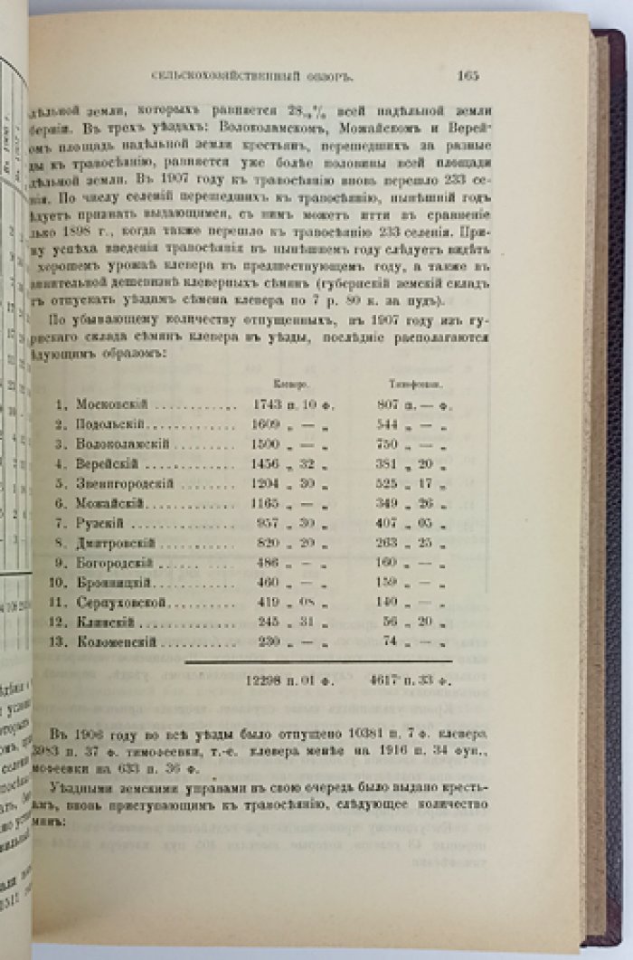 Статистический ежегодник Московской губернии за 1907 год в двух частях (в одном переплёте). Москва, 1908