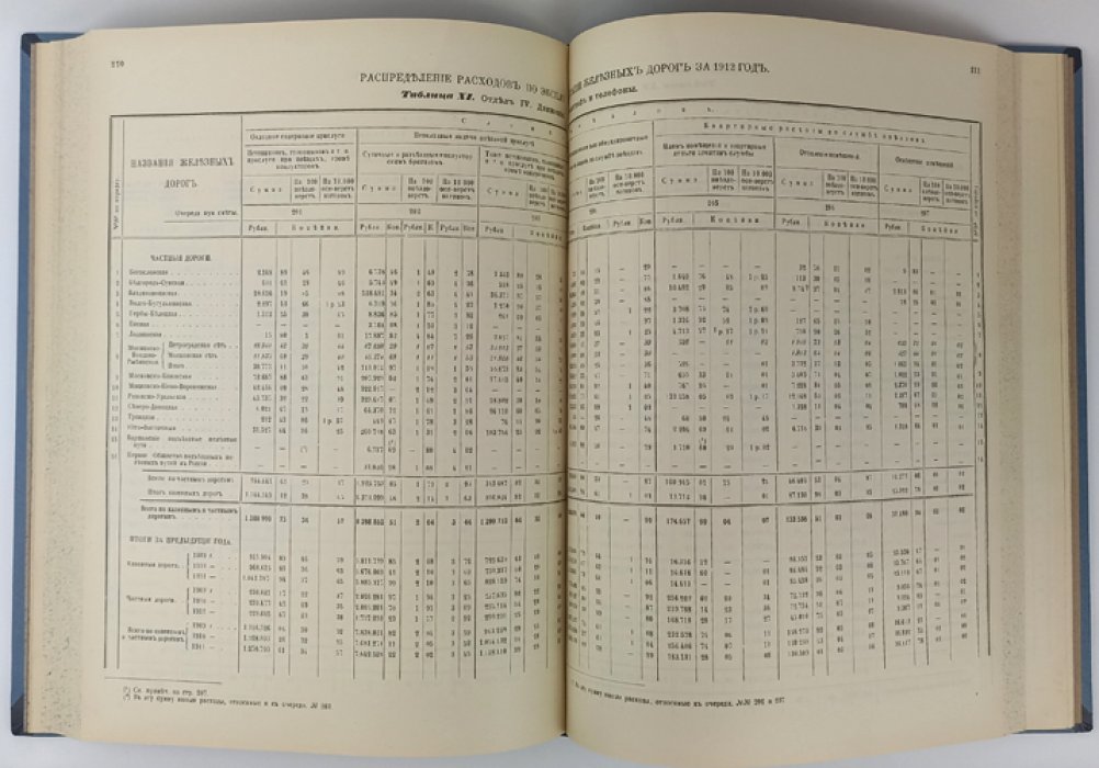Сведения о железных дорогах за 1912 год. Часть вторая: движение и работа подвижного состава. Свод доходов и расходов по эксплуатации
