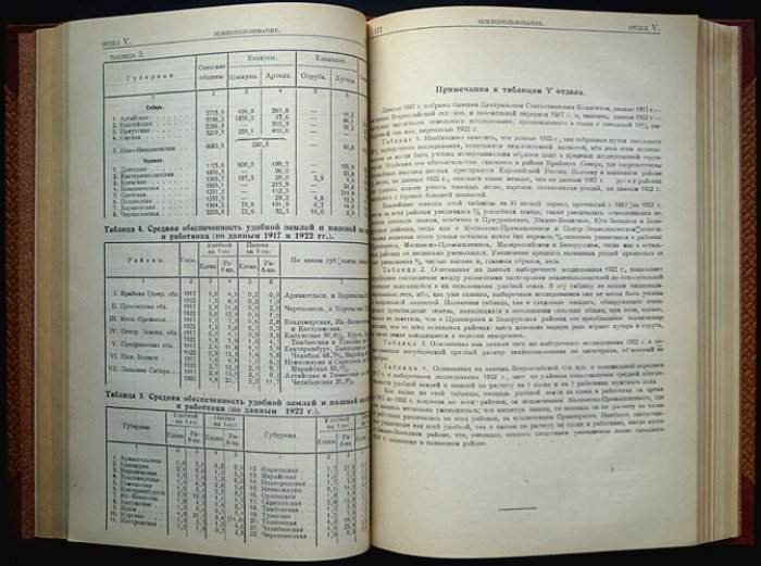 Сборник статистических сведений по Союзу ССР (1918–1923). Итоги работы Центрального статистического управления за пять лет
