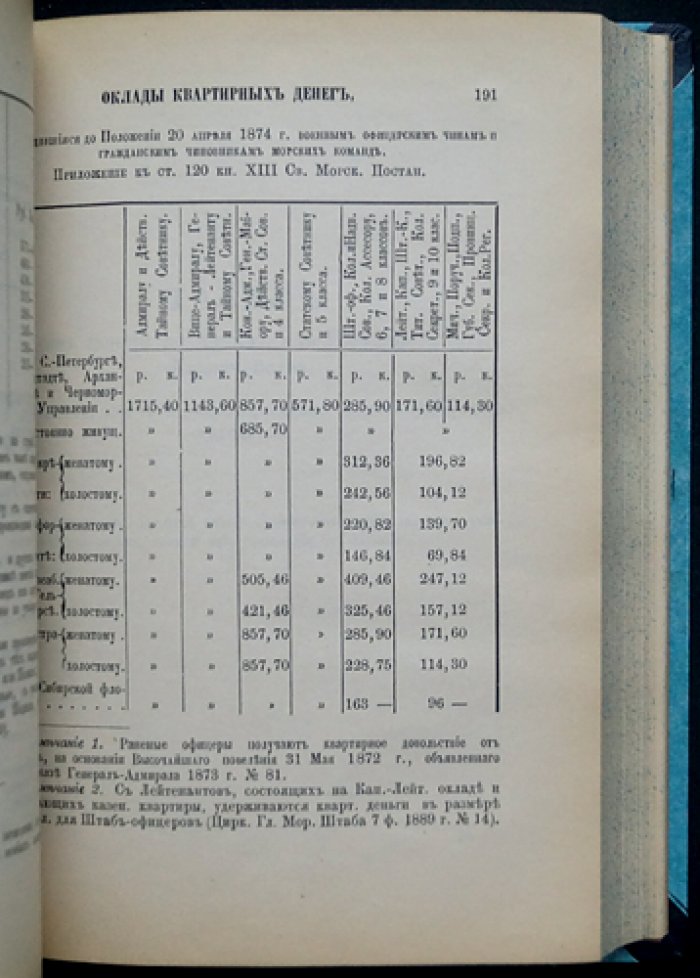 Памятная книжка Морского ведомства на 1897 год: справочник по флоту, министерству и портовым управлениям