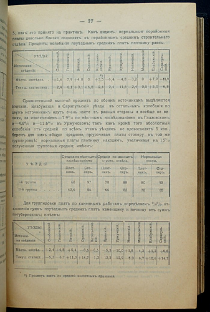 Материалы по оценке фабрик, заводов и промышленных заведений Вятской губернии: комплект из 3 выпусков (1908–1909)