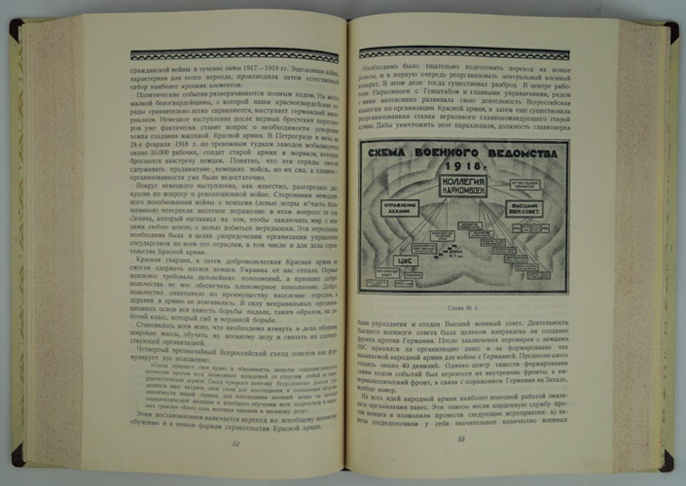 Гражданская война 1918–1921: Красная Армия в боевой жизни, военном искусстве и оперативно-стратегическом обзоре (3 тома в 2 переплетах)