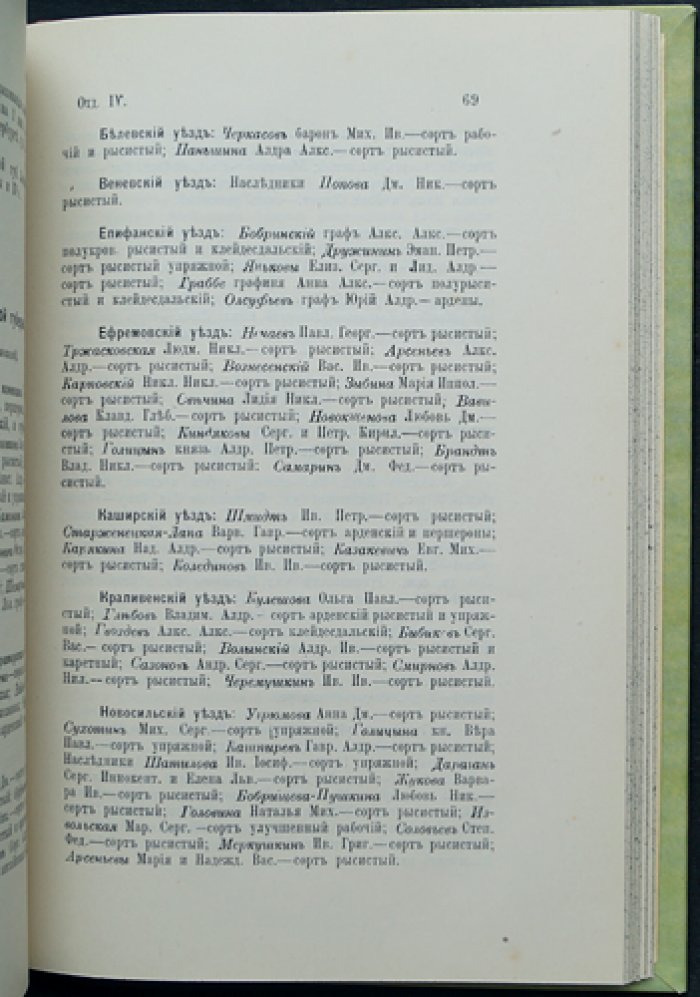 Памятная книжка Тульской губернии на 1914 год. Справочник по учреждениям, чиновникам и календарным сведениям