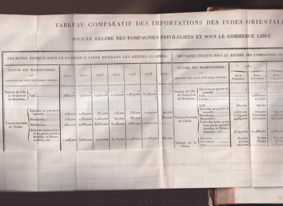 Французская промышленность (De l’industrie françoise). Том 1