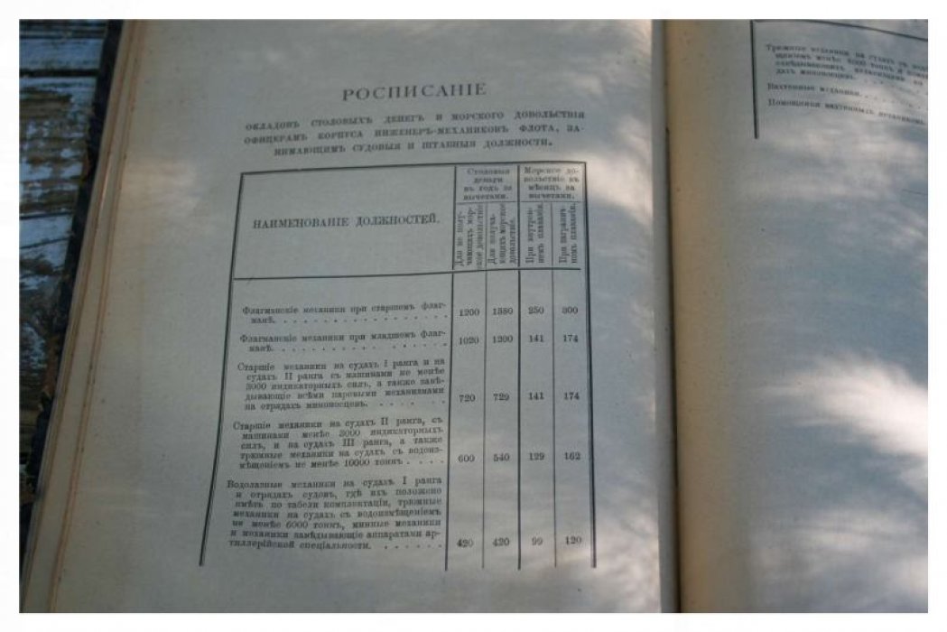 Вестник Общества морских инженеров. Выпуск XIV (1911) — статьи по судостроительной механике, парораспределению и вооружению