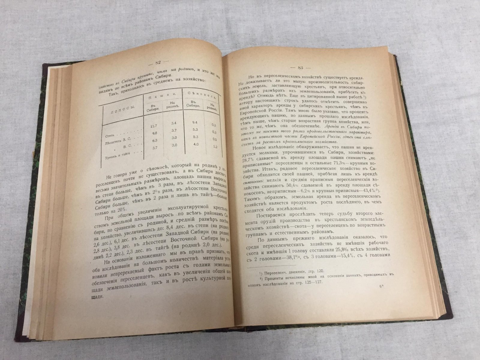 Вопросы колонизации. Выпуск № 14 (1914). Сборник статей о переселении, землеоценке и законодательстве