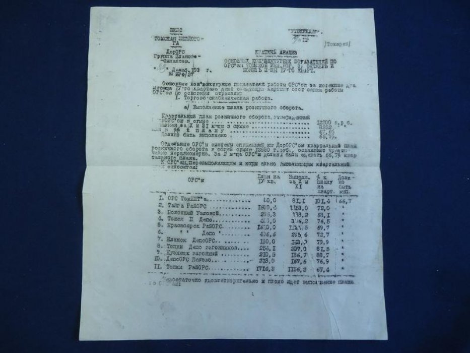 Суточный талон для поездных бригад: бланк на хлеб, сахар и мясопродукты. Томская железная дорога (в листе на 40 карточек)