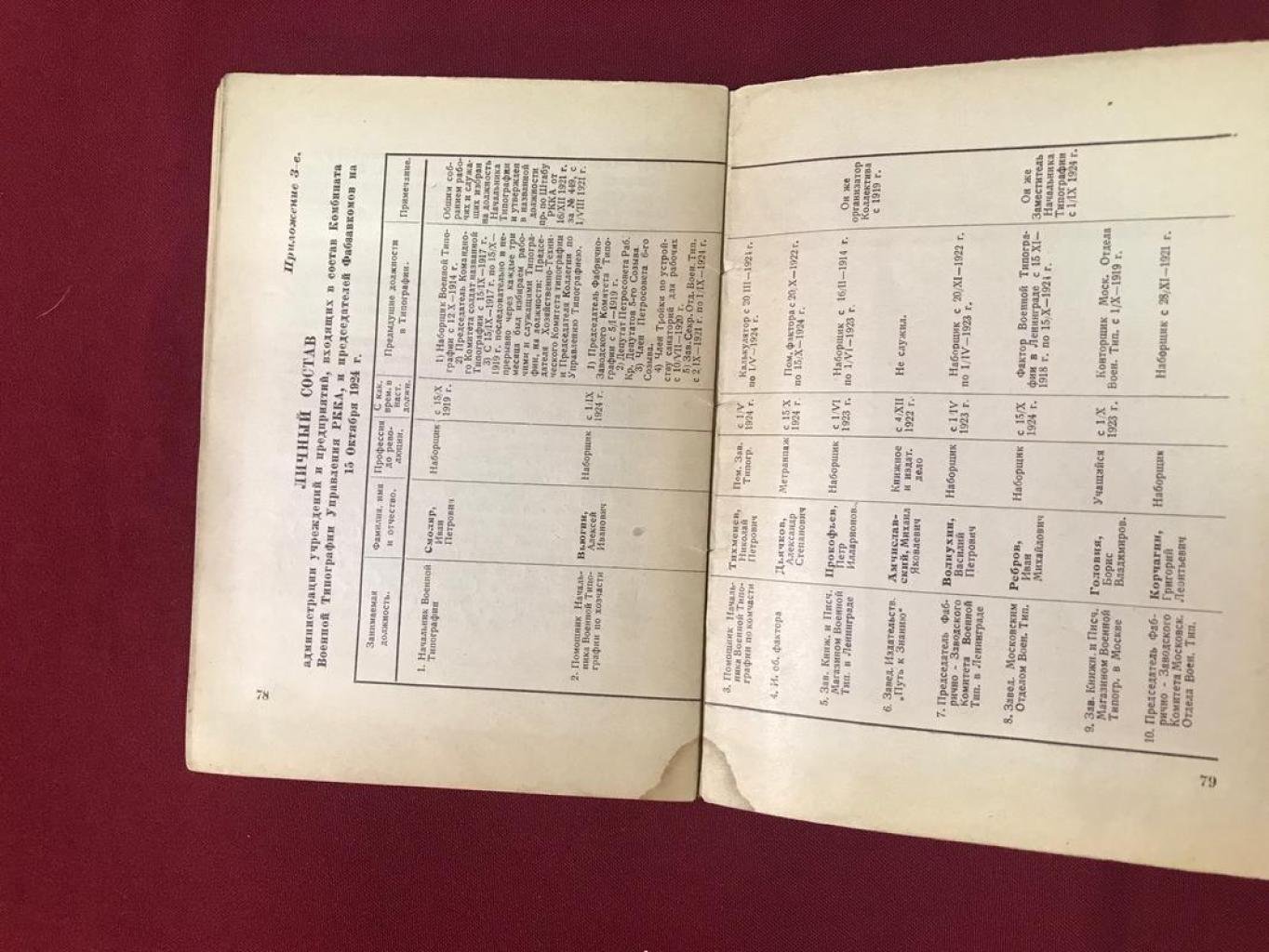 Военная типография Управления РККА за революционные годы (1917–1924). Очерк о работе управления, торговых сведениях и организации