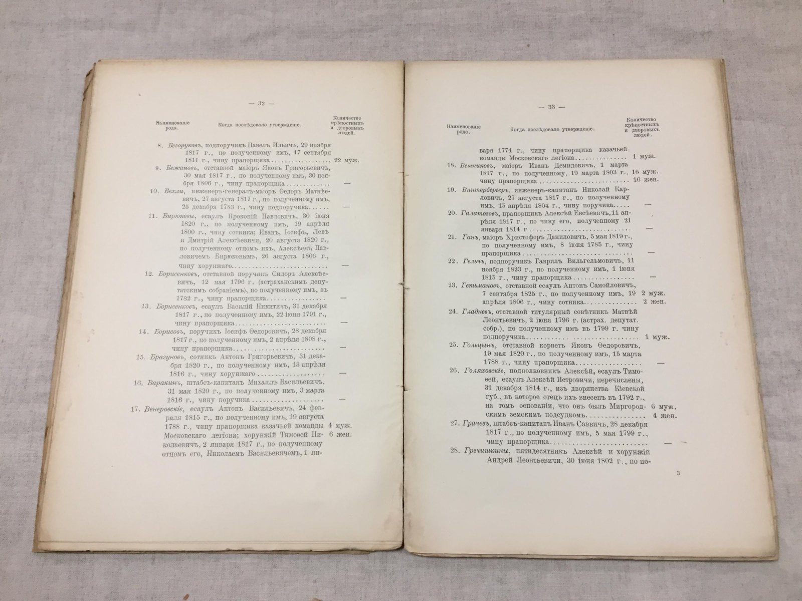 «Летопись Историко-Родословного Общества в Москве»: выпуск 1–2 (1913). Родословные записи и дворянские материалы