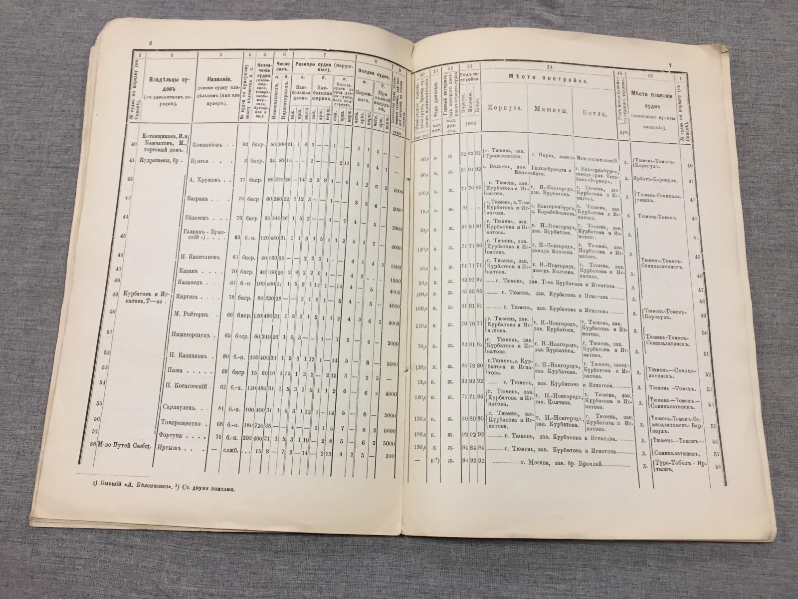 Речной флот Азиатской России: бассейн реки Оби (сведения на 1 января 1895 года)