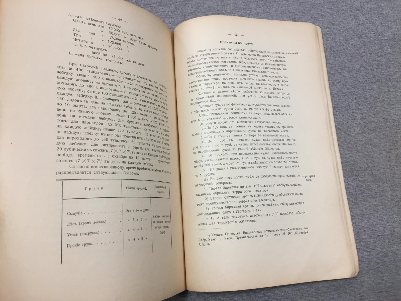 Виндавский торговый порт (до 1917 г. Виндава): устройство гавани, сооружения и эксплуатация