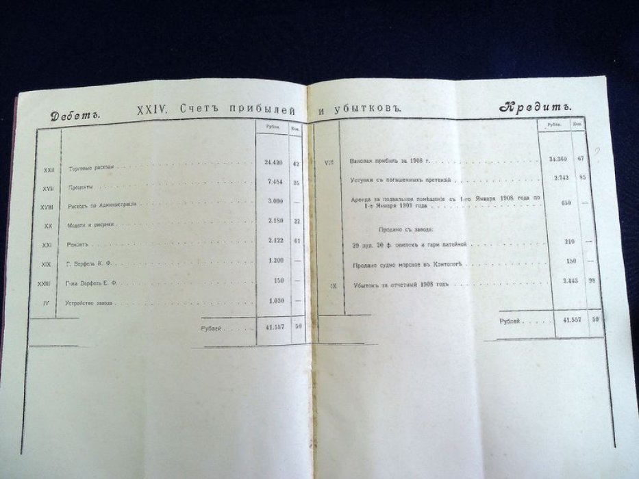Приглашение на общее собрание. Отчет за 1908 год (переходный период к фирме Фаберже). СПб., 1909