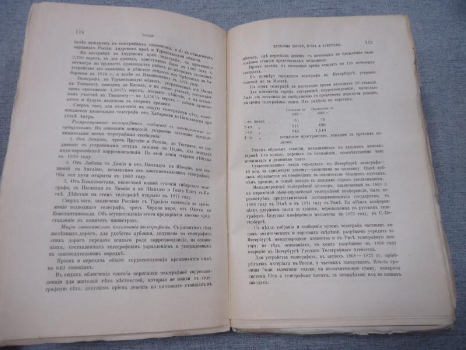 Историко-политическое обозрение 1872–1873: статистика, хронология, финансы и дипломатия (издание редакции «Вестник Европы», декабрь 1873)