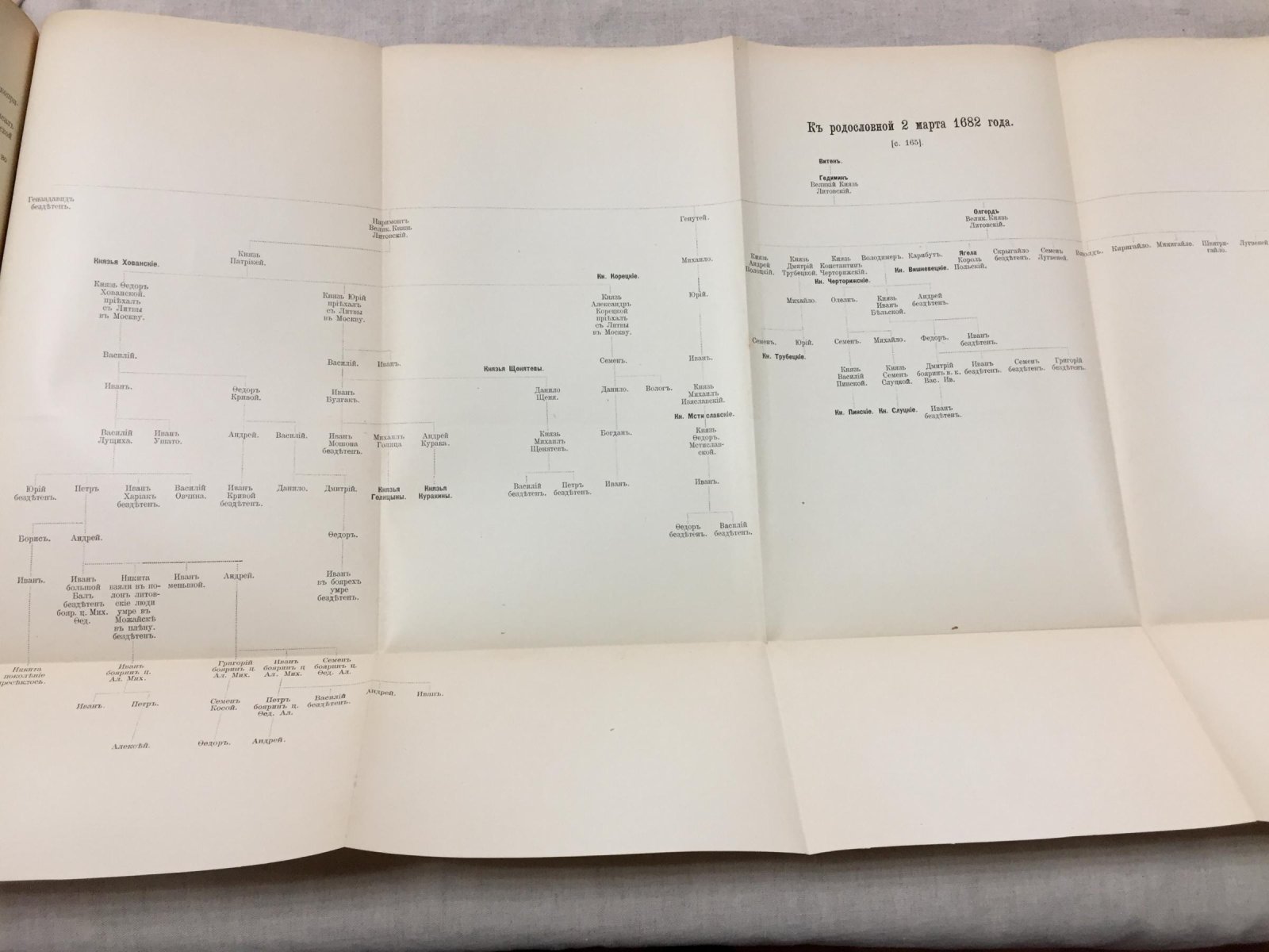 «Летопись Историко-Родословного Общества в Москве» (1908). Выпуски 1–2 — генеалогия потомков Гедемина и родословие князей Хаванских